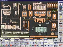 Система управленияGP - teltronik 2004 A
